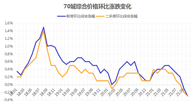天津市|楼市9成在下调，天津房价也不例外！