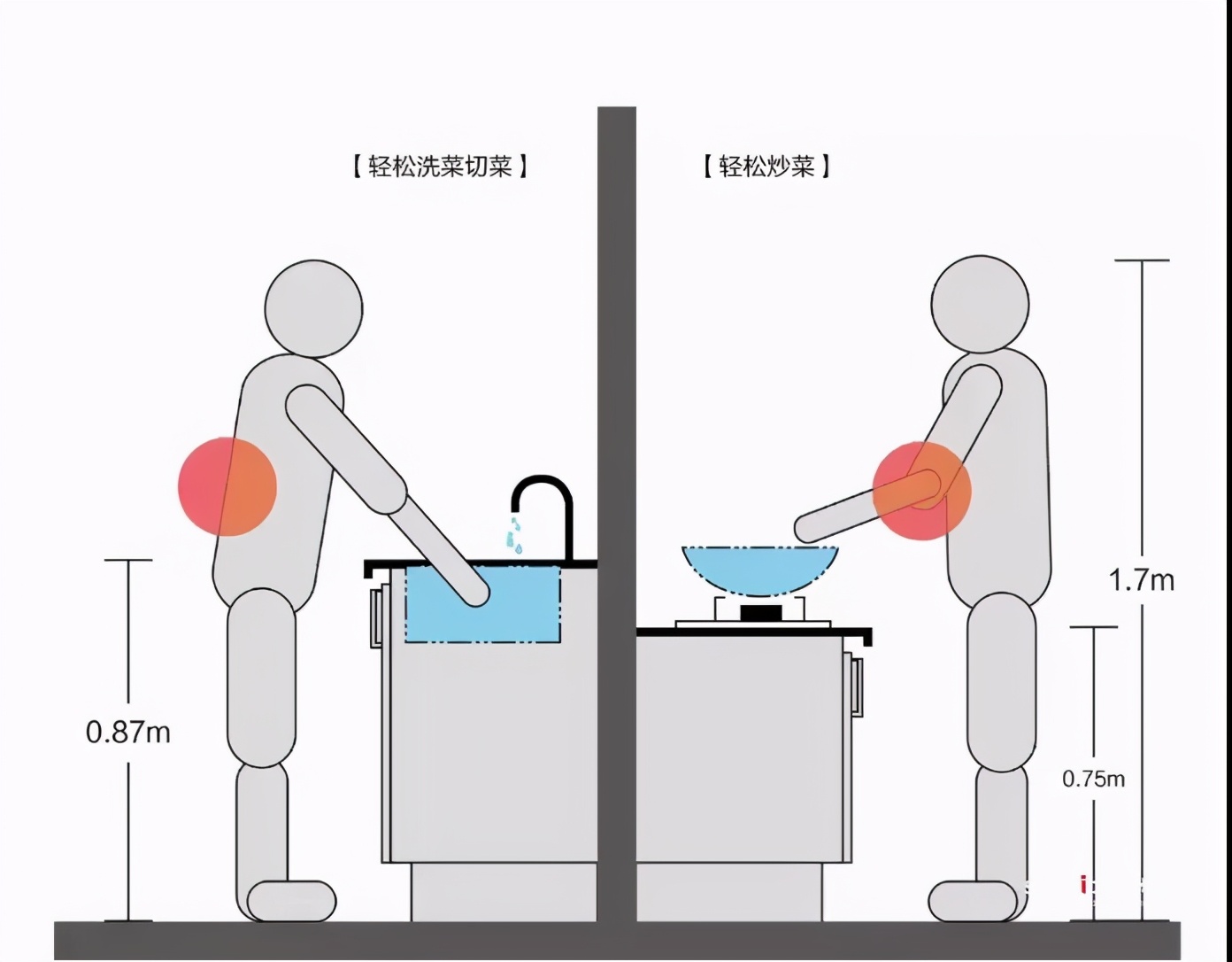 被夸爆了的厨房台面设计，网友“每天煮饭都不累！”