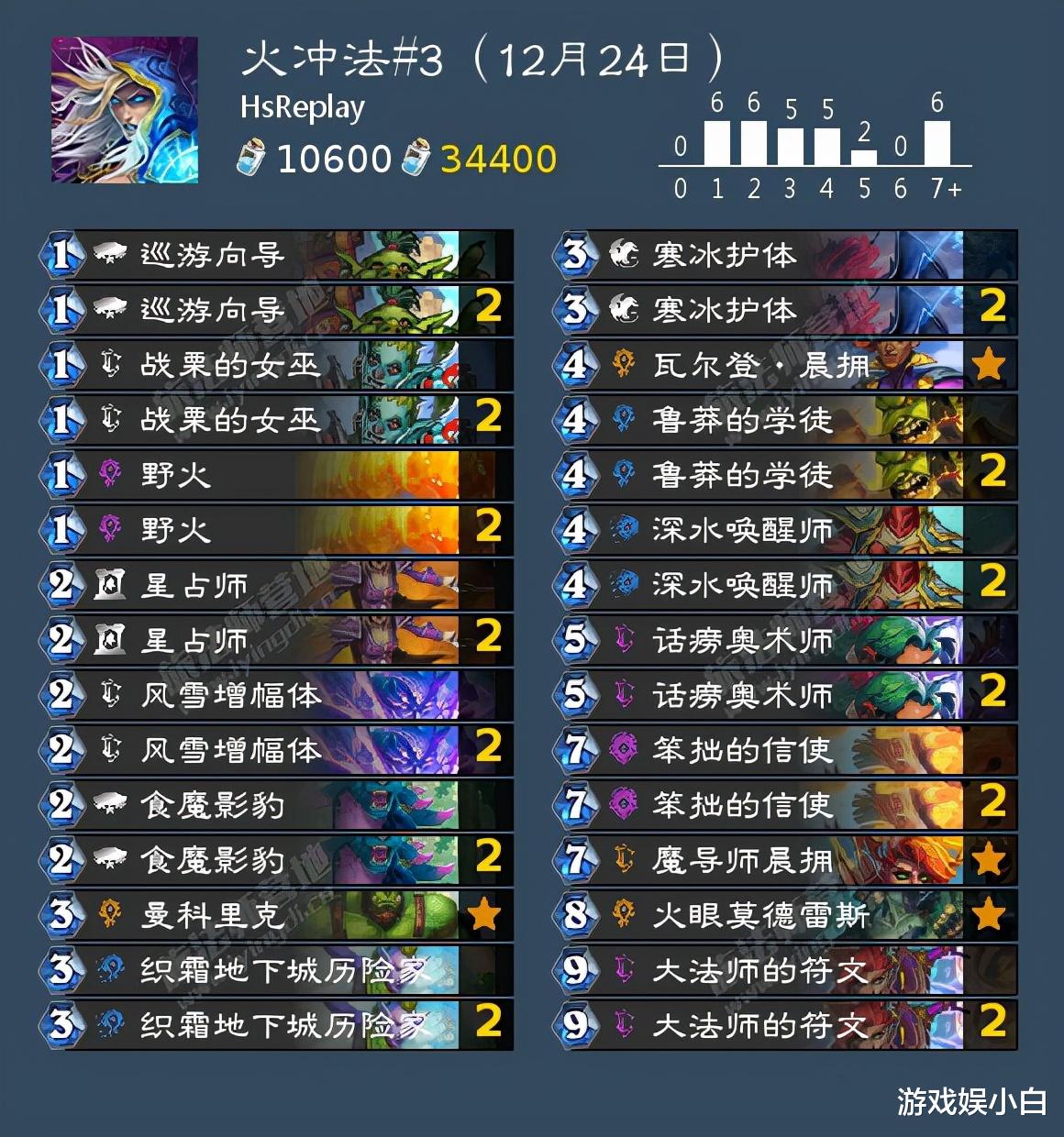 |从外服看国服 HSReplay强推火冲法多种形态！