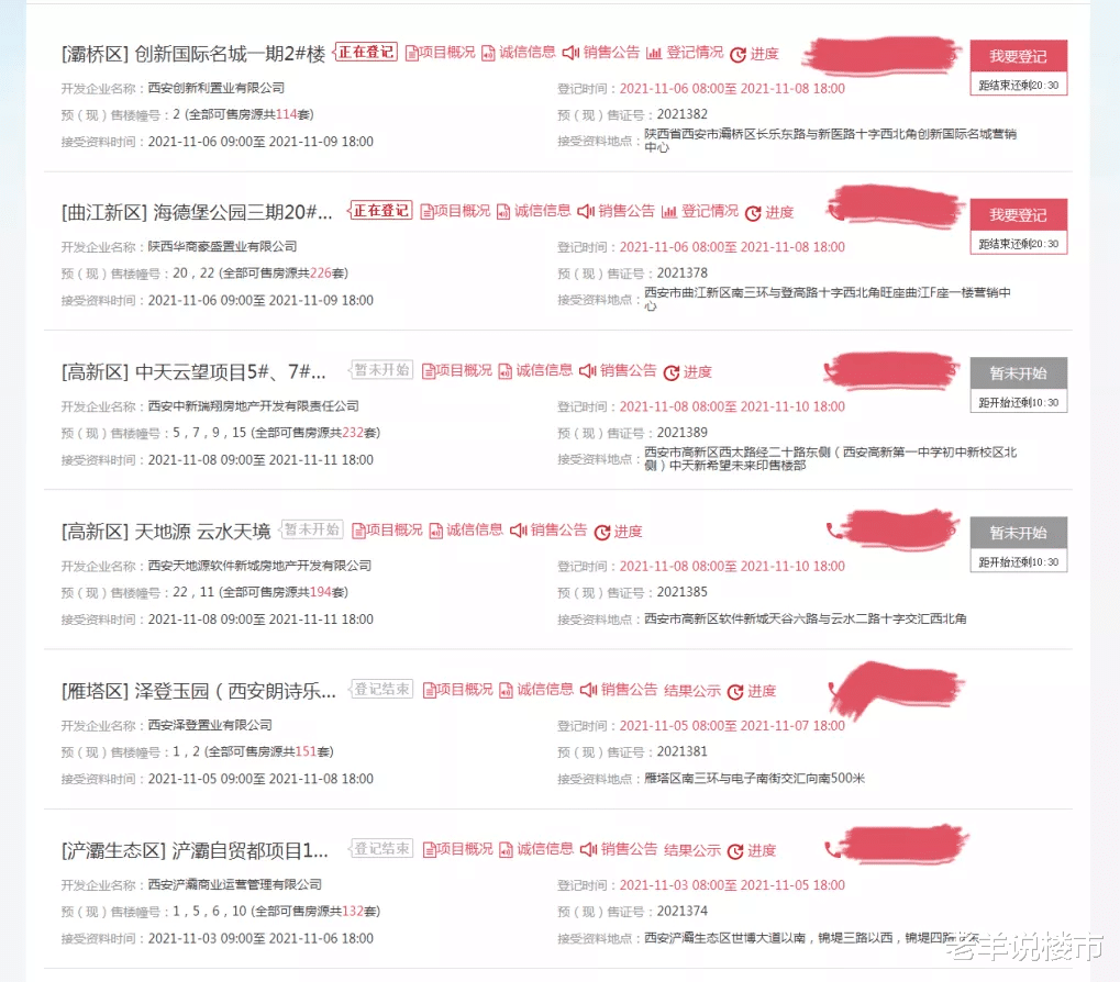 舟山|热闹了！西安曲江、软件新城、高新CID项目开盘，谁会被碾压？