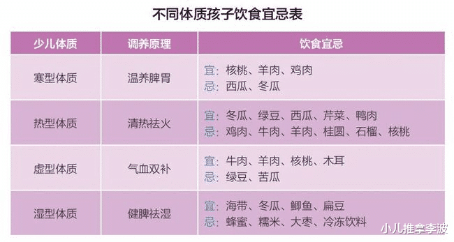 小儿推拿李波|小儿推拿李波：孩子秋冬养生不能盲目，进补调理要对应体质才好！