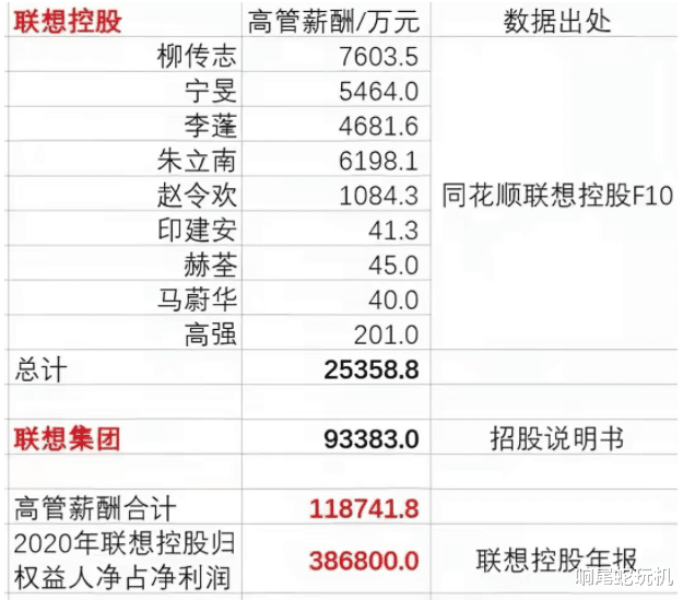 airpods3|这才是真相：柳传志退休金不是1亿，杨元庆年薪1.7亿比库克低，总部不在美国