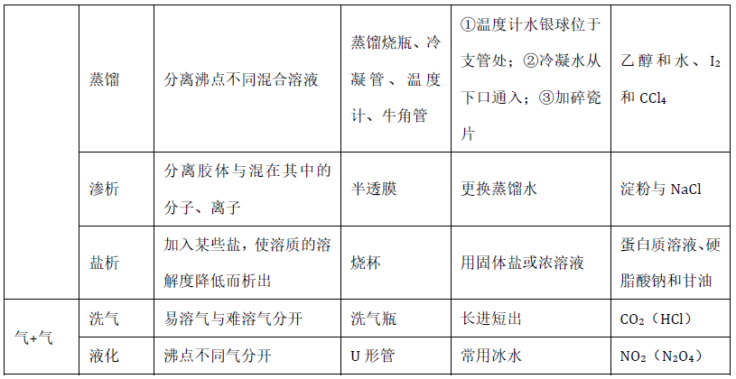 |化学新高一必备：基础知识点衔接总结，快收藏！