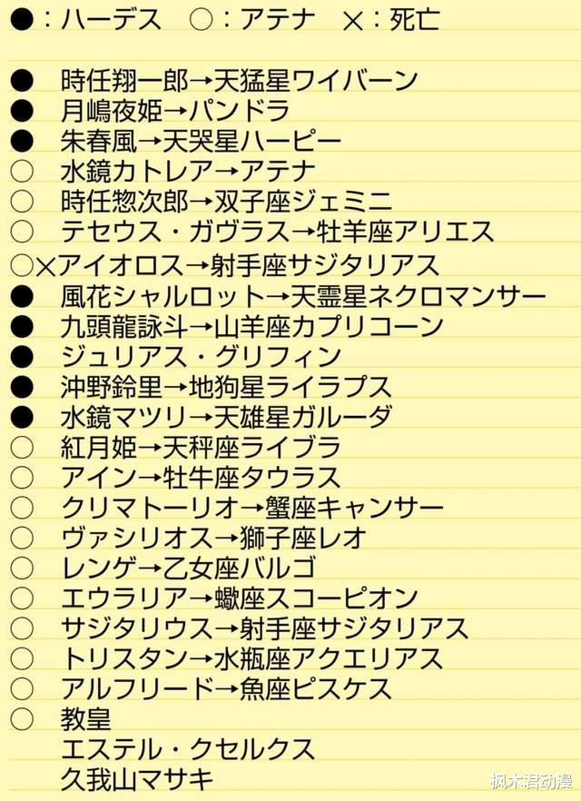 黄金圣斗士|新时代十二黄金圣斗士再现,86版射手圣衣还原,处女座是“真瞎”