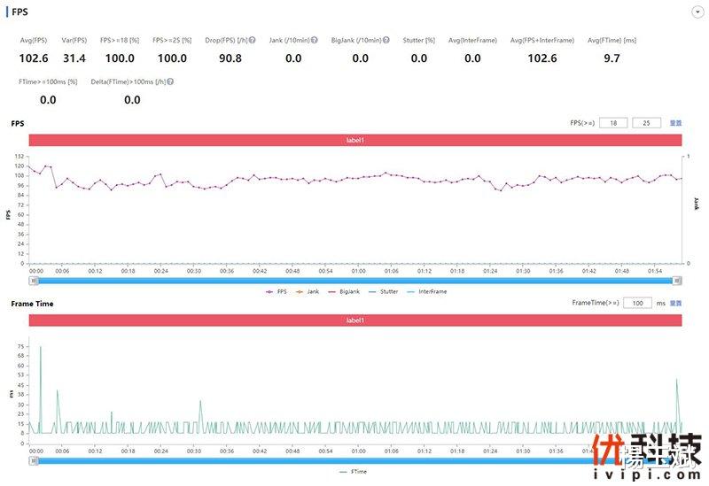 苹果|最强LCD屏旗舰机 摩托罗拉 edge S30优科技全面评测