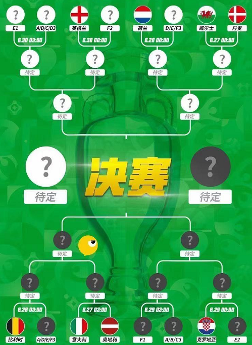 欧洲杯|欧洲杯小组今晚收官8支球队一天出现！今晚决出最后8个名额