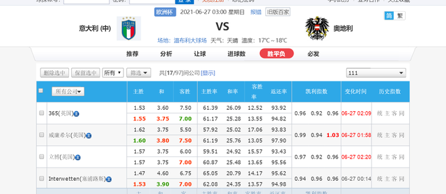 意大利队|2021年欧洲杯十六强第二场意大利对奥地利比赛分析及预测