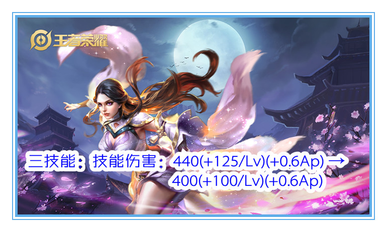 艾琳|体验服4月20号更新:能秀的英雄集体被削弱,艾琳继续加强