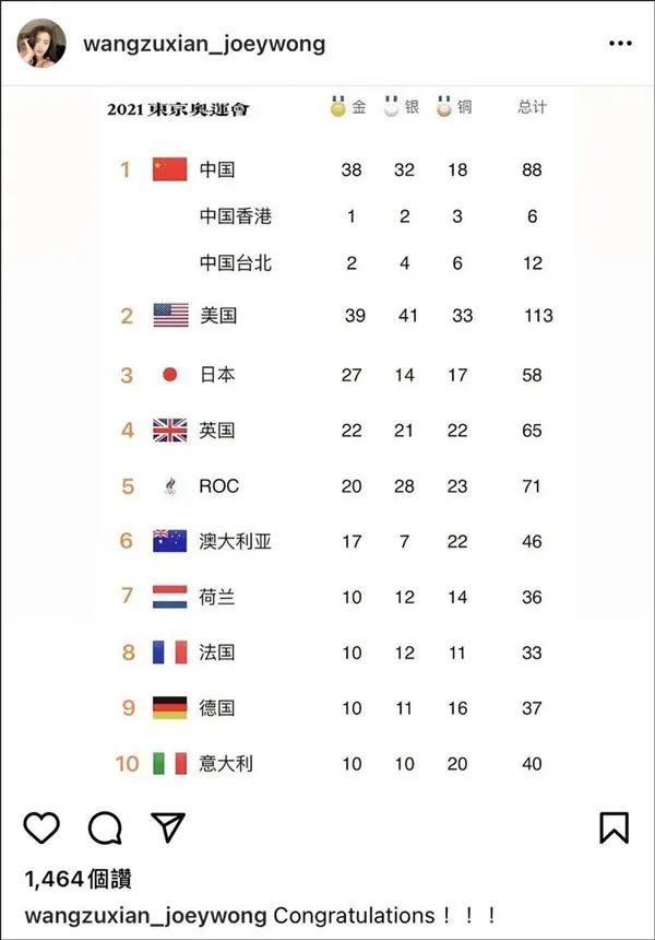霍思燕|\冒牌王祖贤\晒奥运奖牌榜，把绿媒气坏了