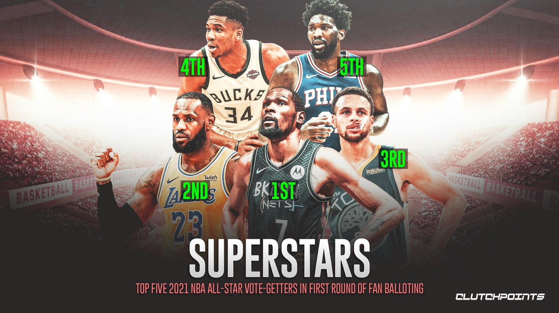 斯蒂芬·庫里|全明星首輪票選十大球星！詹皇第2小卡僅第8，哈登落榜與庫里差距太大