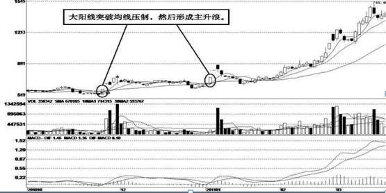 中國股市：一旦出現“喜鵲鬧梅”等形態，主升浪行情擋不住？絕瞭-圖8