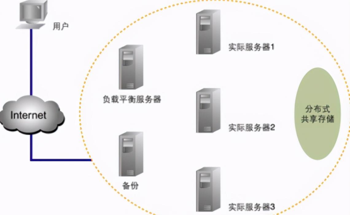 IPv6|全球70%的“主服务器”都在美国,如果关网,后果不堪设想