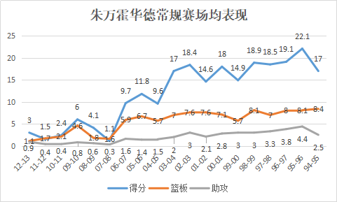 朱辰杰|联盟首个亿元合同，莱利都看好的万能前锋，技术全面的霍二叔！