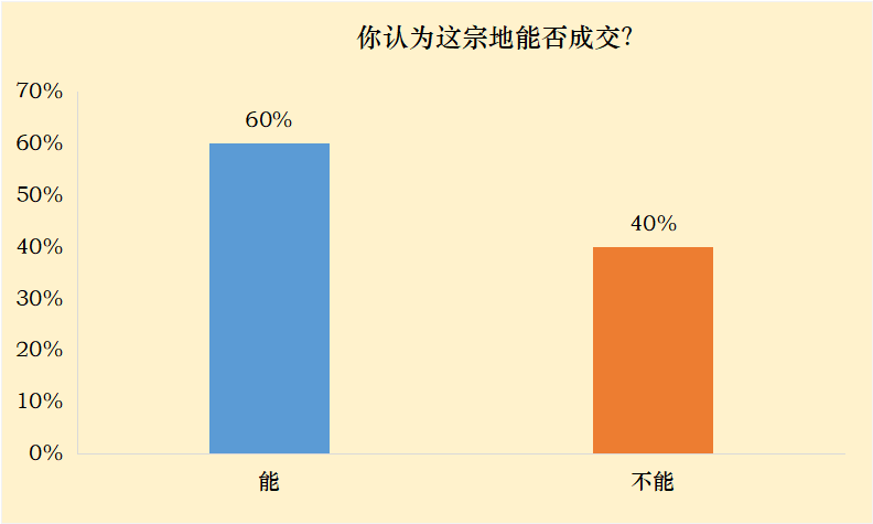 流拍|什邡土拍罕见一幕！两家参拍单位均不举牌竞价，坐视地块流拍