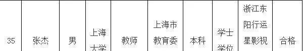 雪落无尘谈|本科当大学老师？张杰被上海大学录取争议不断，学历实力哪个重要