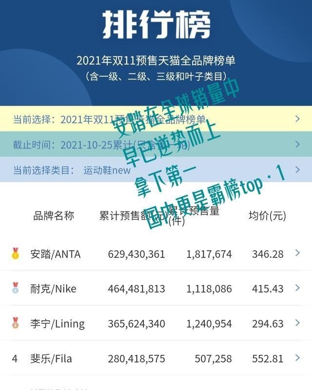 王一博|多说无益！王一博代言品牌卖到火爆，一张表足够证明一切