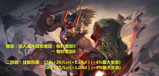 达摩|刺客流廉颇或将退出舞台，霸榜射手微调，达摩斩杀线提高8％