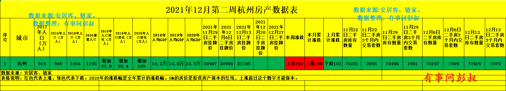 上海市|杭州楼市中的炒房客似乎并没有成功离场