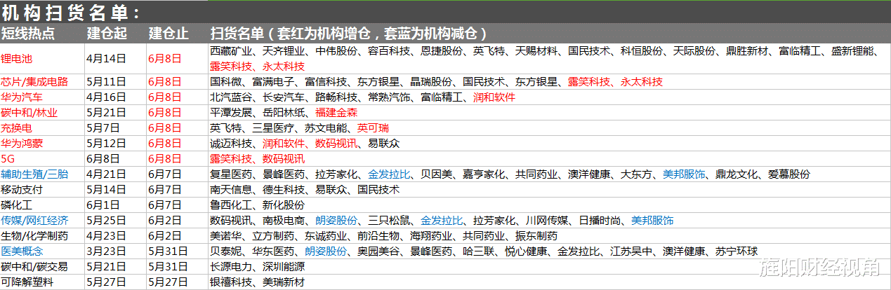 净买入 6月9日【A股猛料】:昨晚出了4条消息,一板块独享千亿级重磅利好!