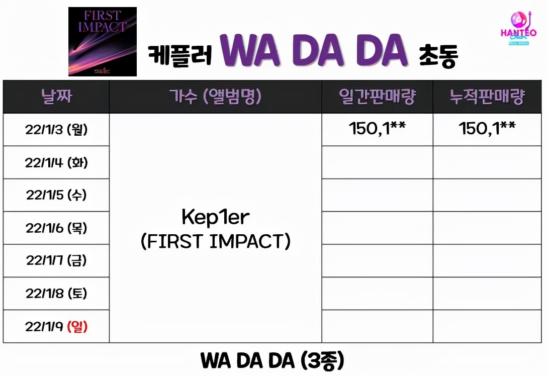 Nature|Kep1er到底糊没糊？由沈小婷领衔；中小所属社女团面临解散？