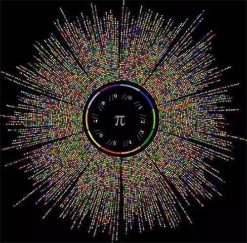 圆周率已算到31.4万亿位，为啥还要往后面算？
