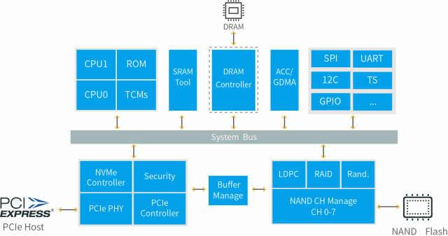 固态硬盘|从20MB小可爱到100TB巨兽，细数固态硬盘进化之路