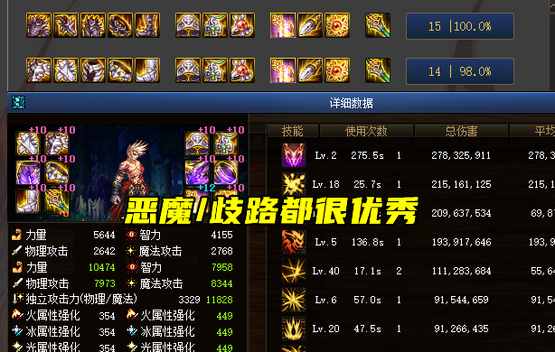 红眼|DNF：红眼2种毕业搭配模板！军神排面虽高，但伤害并非第一