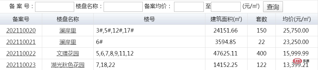 肥西|合肥市区新增3盘备案，最低均价13399元/㎡