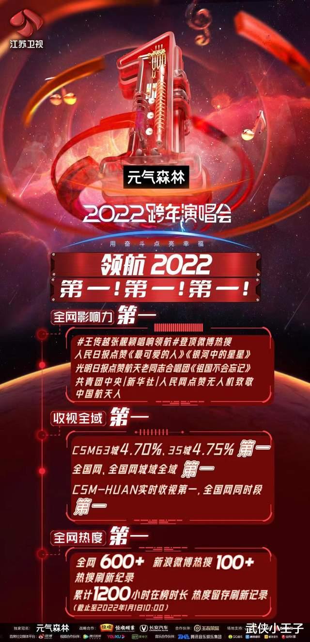 我们的滚烫人生|江苏卫视跨年盘点：邓丽君“复活”成最大看点？跨时空PK周深唱功