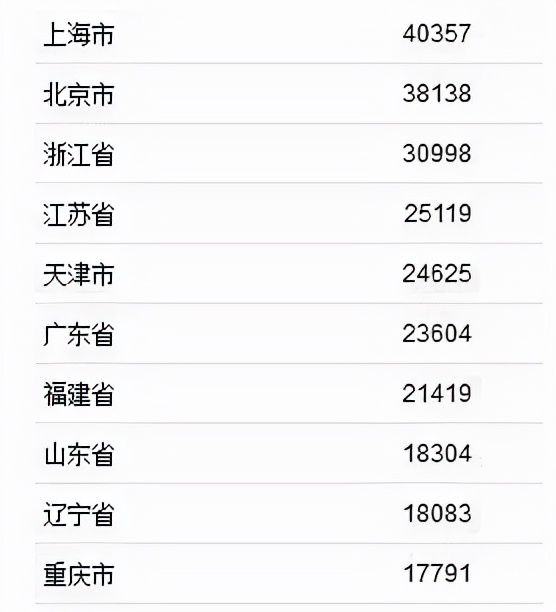 浙江省|浙江50多个“小县城”房价“大盘点”，房价居高不下的原因何在？