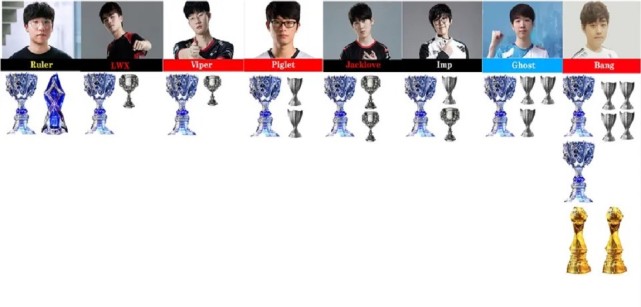 skt|Bang冥想训练的原因,是SKT恐怖的日程表