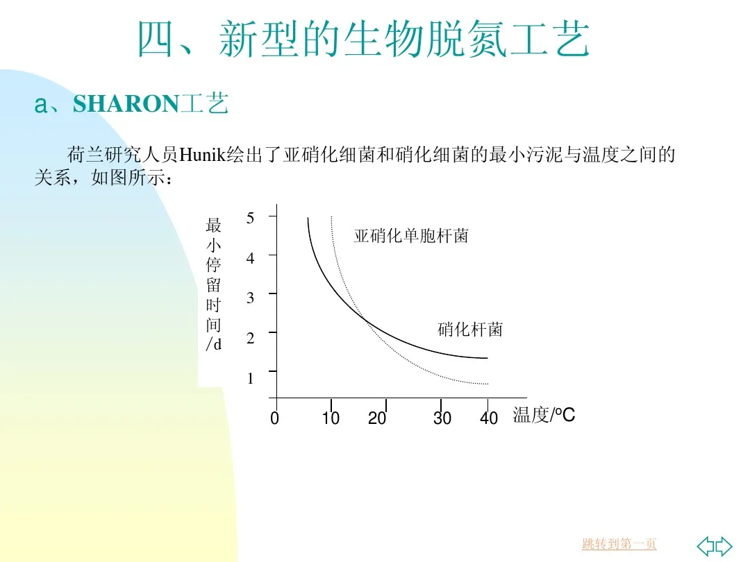 污水处理设备 污水处理脱氮除磷工艺,涂山环保