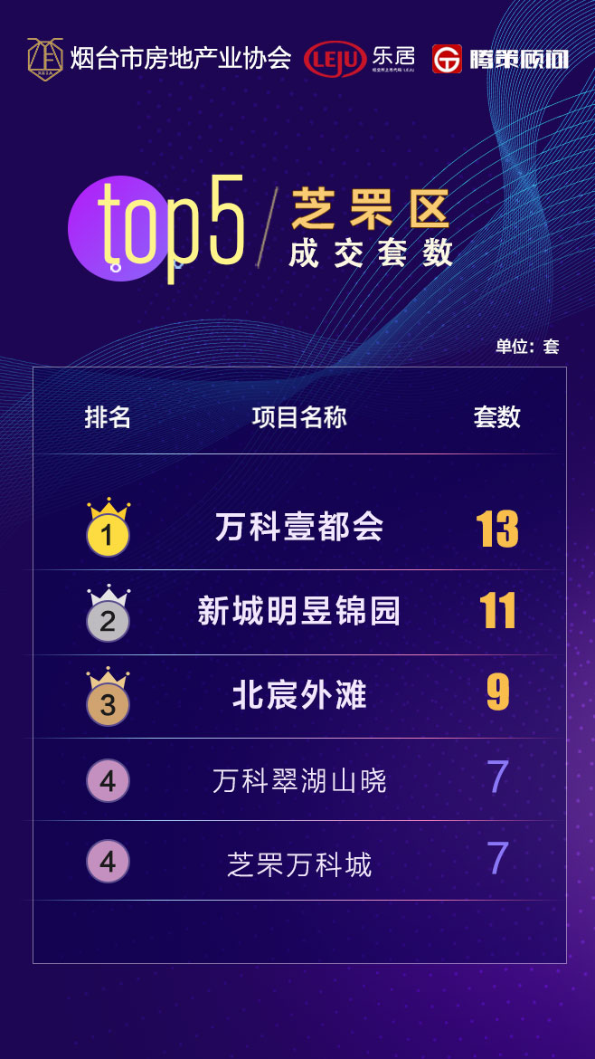 邵阳|银十楼市低温落幕 上周成交量环比跌16%