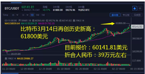 a股 两天大涨32%!高能复盘Filecoin的高光时刻,仅是起步