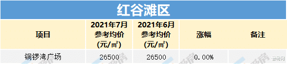 房价|38个楼盘下跌！南昌房价地图更新了！最大跌幅达1275元/㎡！