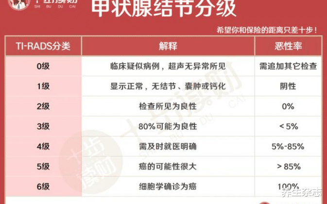 医生|43岁大姐甲状腺癌离世，医生惋惜：1种“水果”，白送也不要再吃
