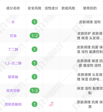 孕期|孕妈的“智商税”真好赚！戳爆孕妇护肤品行业那些骗钱的鬼话
