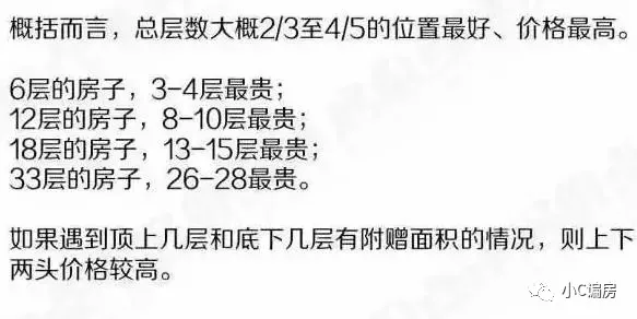 购房置业|买房几楼住着最舒服?