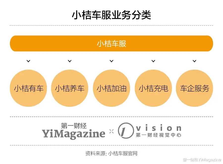 滴滴出行 公司研报｜滴滴的真问题