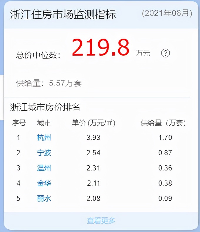 浙江省|未来5年，在浙江买房的“新浙江人”会后悔吗？
