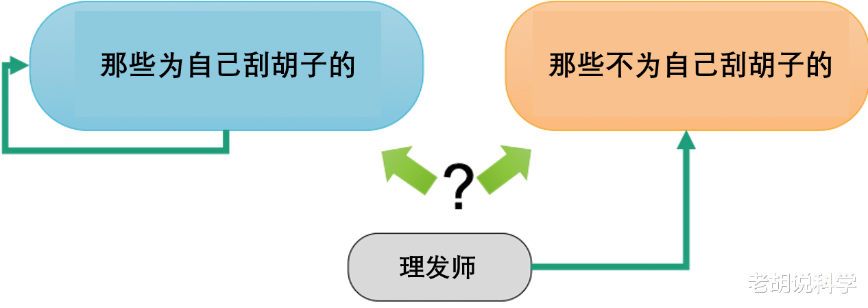 数学|逻辑的极限与数学的困境，罗素用了362页才推导出1+1=2