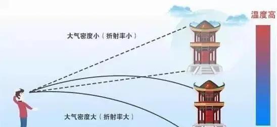 平行世界到底是什么?为什么海市蜃楼很多现象至今还无法解释?