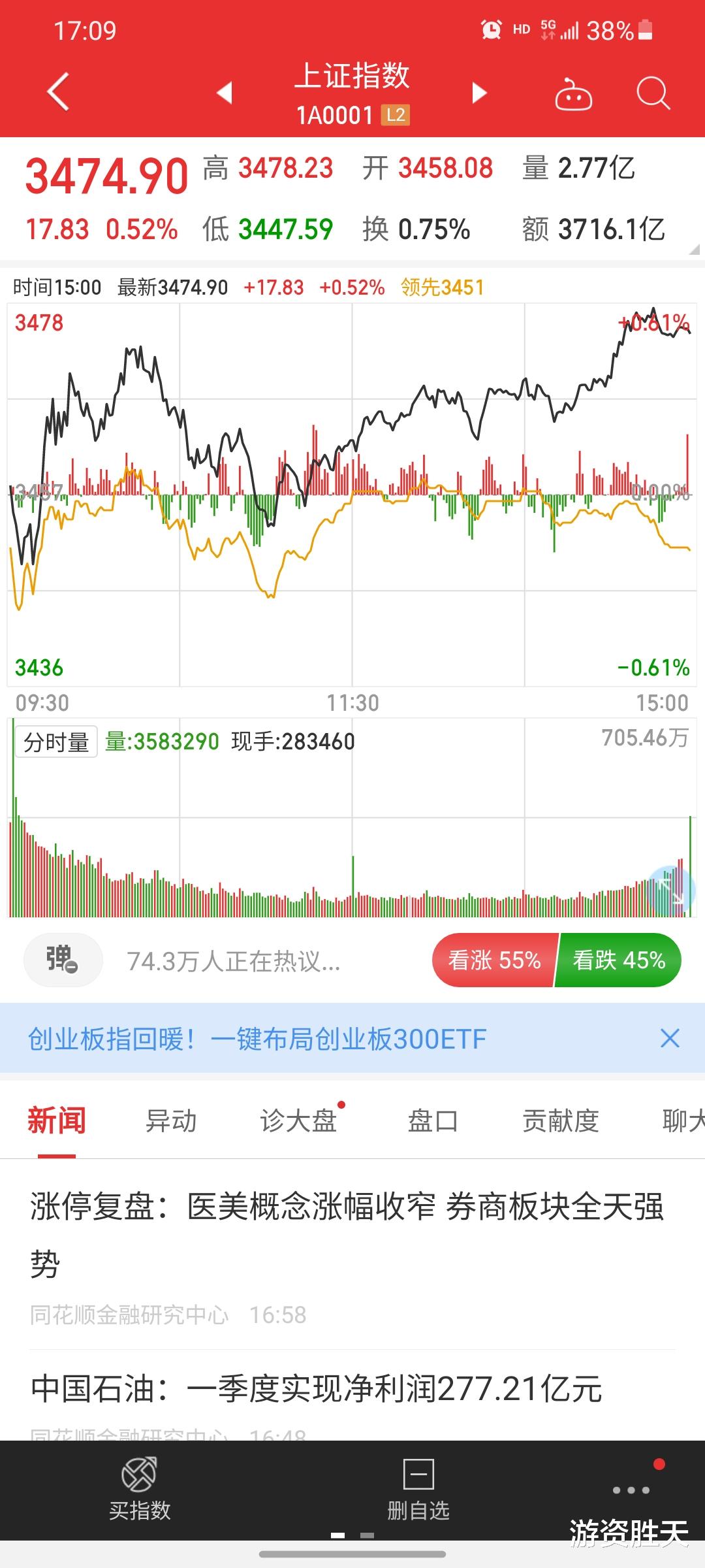 a股指数 4月29号复盘，明天A股指数会站上3500点