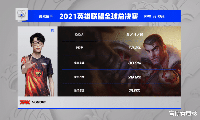 fpx战队|FPX找回状态战胜RGE！Nuguri再次发威，Doinb：感觉跟S9一样