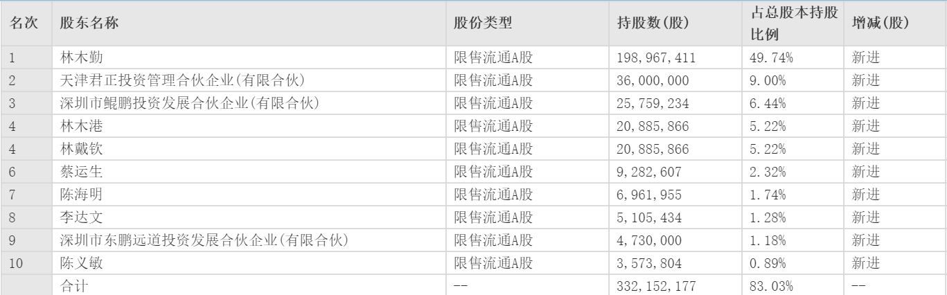亲爱的翻译官 刚刚上市的东鹏饮料，盈利能力竟然比茅台还高，近期股价将破百？