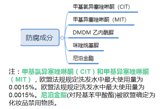 氨基酸|你的洗发水上孕期黑名单了吗?扒了这些洗发水的成分,被疯狂种草