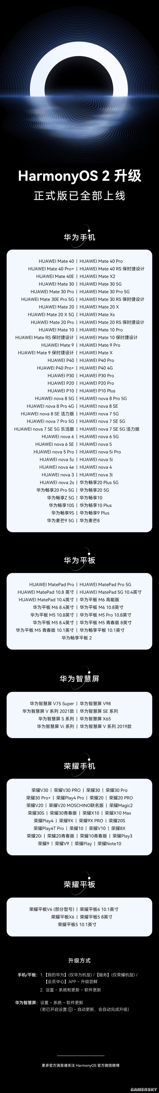 华为|里程碑时刻！华为宣布HarmonyOS 2正式版全部上线