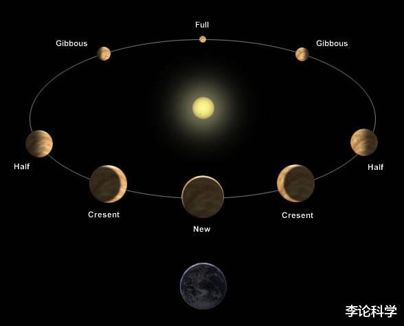 中国科学院 宇宙（6）地球自西向东转，那飞机向东飞和向西飞，哪个更快？