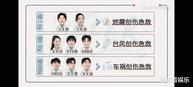 医生|《令人心动的offer》第三季第八期下：张洽终于发光啦