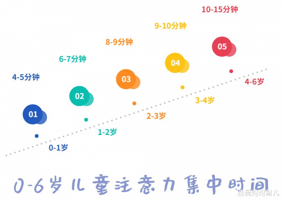 凌晨妈妈育儿|孩子注意力不集中,不一定是智力问题,根源还在父母自己身上